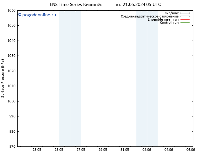 приземное давление GEFS TS Вс 26.05.2024 11 UTC