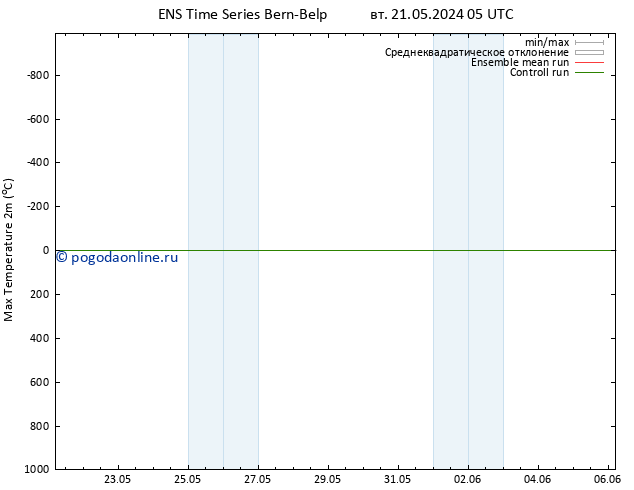 Темпер. макс 2т GEFS TS Вс 26.05.2024 17 UTC