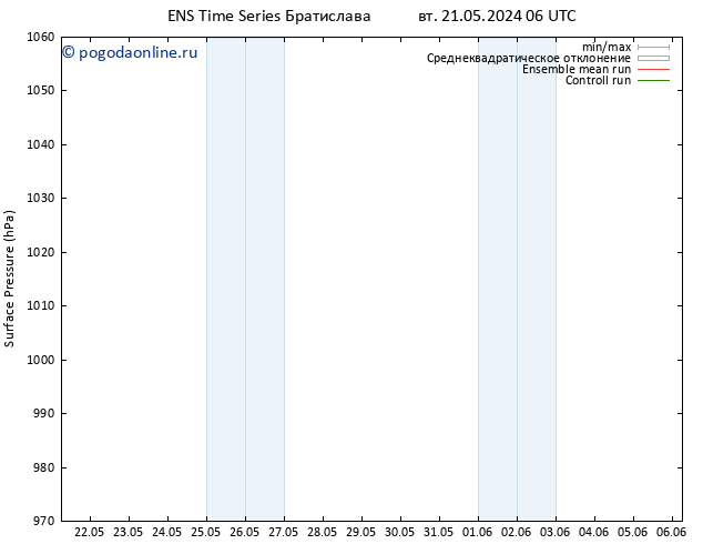 приземное давление GEFS TS Вс 26.05.2024 12 UTC