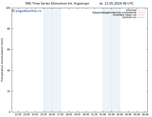 Precipitation accum. GEFS TS пт 24.05.2024 06 UTC