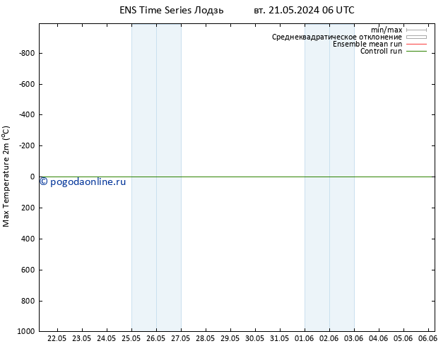 Темпер. макс 2т GEFS TS вт 21.05.2024 18 UTC