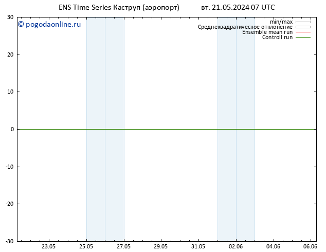Height 500 гПа GEFS TS вт 21.05.2024 07 UTC