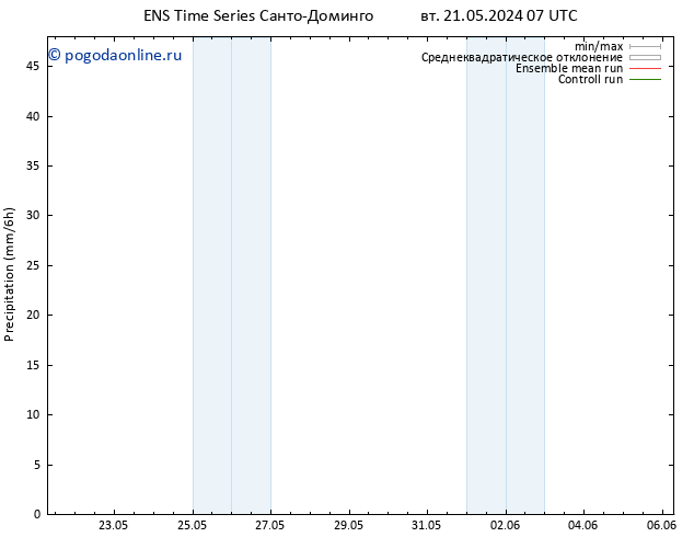 осадки GEFS TS пт 24.05.2024 13 UTC