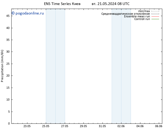 осадки GEFS TS чт 06.06.2024 08 UTC