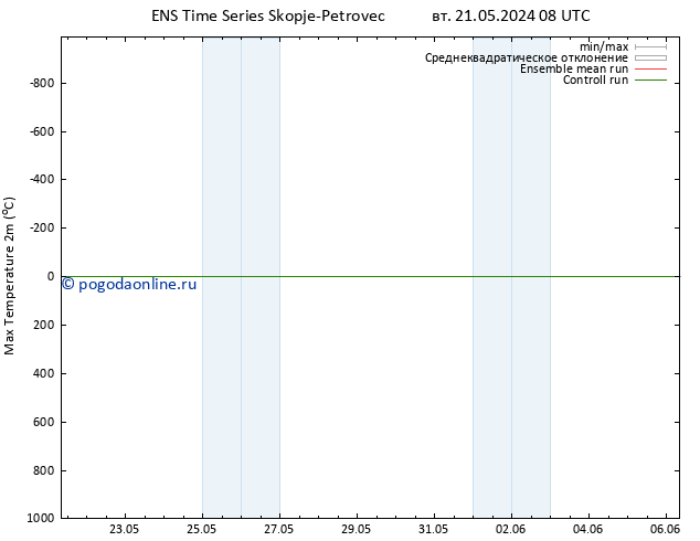 Темпер. макс 2т GEFS TS вт 21.05.2024 08 UTC
