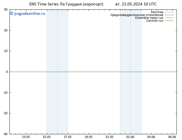 Height 500 гПа GEFS TS вт 21.05.2024 16 UTC