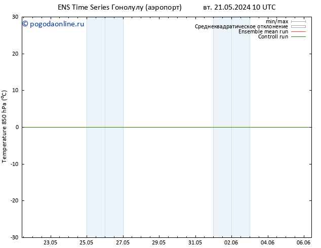 Temp. 850 гПа GEFS TS вт 21.05.2024 10 UTC