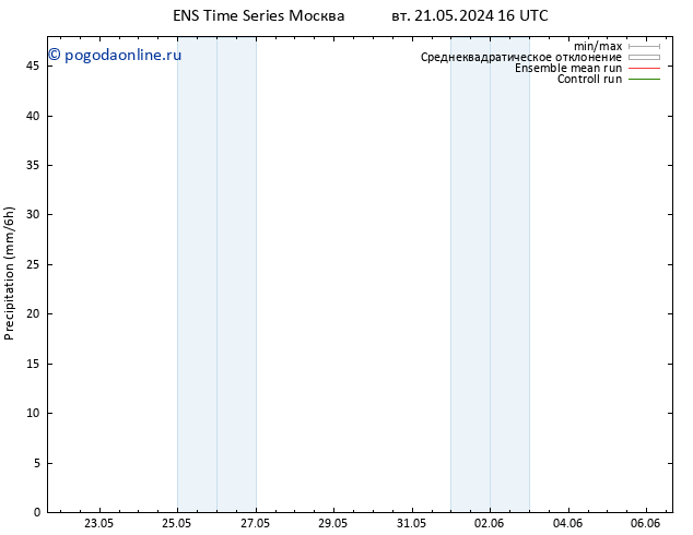 осадки GEFS TS ср 22.05.2024 16 UTC