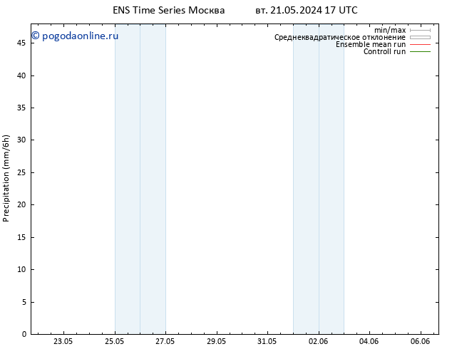 осадки GEFS TS сб 25.05.2024 17 UTC