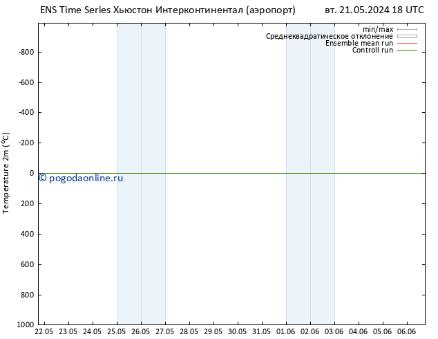 карта температуры GEFS TS ср 22.05.2024 18 UTC