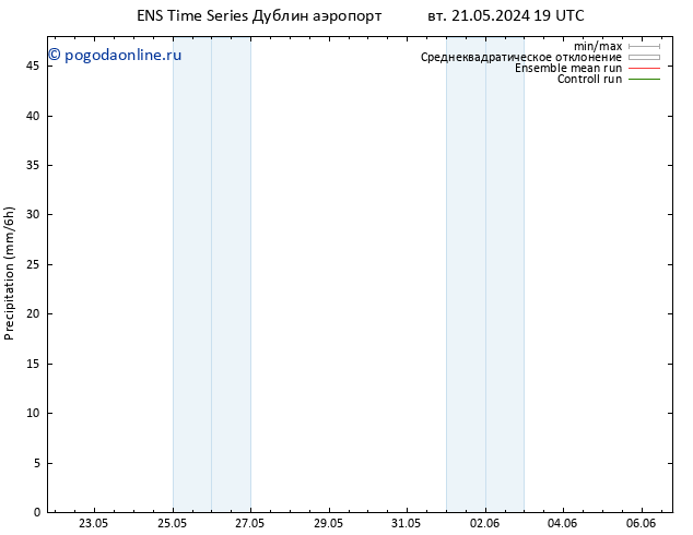 осадки GEFS TS вт 28.05.2024 01 UTC