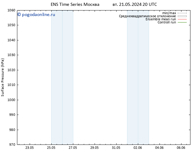 приземное давление GEFS TS сб 25.05.2024 02 UTC