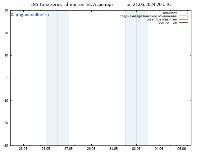 приземное давление GEFS TS ср 29.05.2024 02 UTC