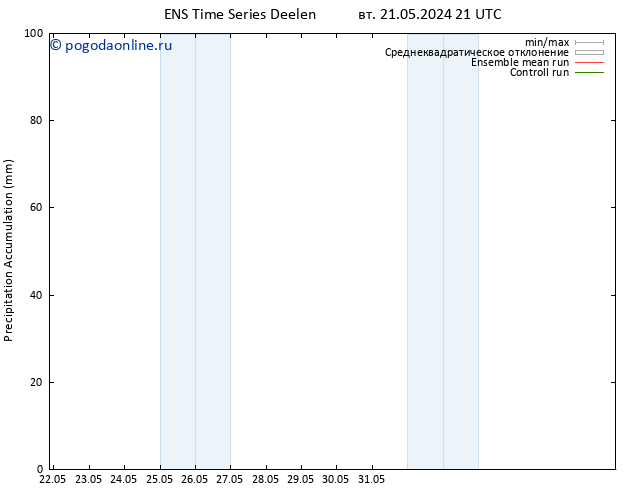 Precipitation accum. GEFS TS пт 31.05.2024 21 UTC