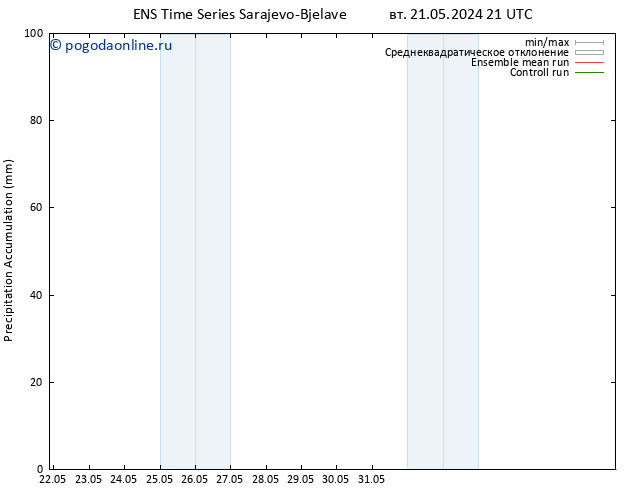 Precipitation accum. GEFS TS вт 28.05.2024 03 UTC
