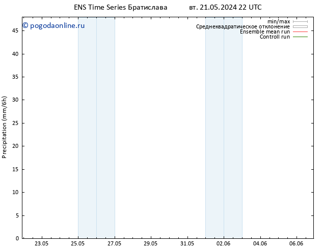 осадки GEFS TS ср 22.05.2024 10 UTC