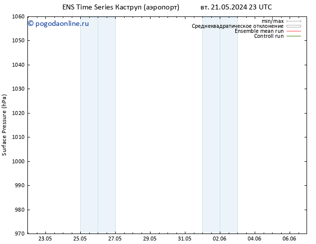 приземное давление GEFS TS ср 22.05.2024 05 UTC
