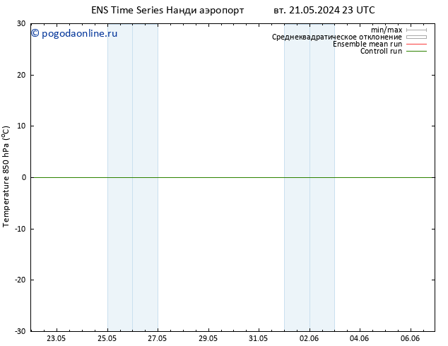 Temp. 850 гПа GEFS TS вт 21.05.2024 23 UTC