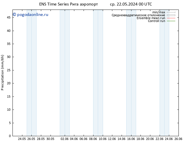 осадки GEFS TS чт 23.05.2024 00 UTC