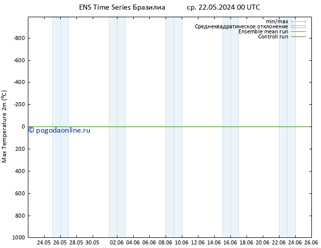 Темпер. макс 2т GEFS TS пн 27.05.2024 00 UTC