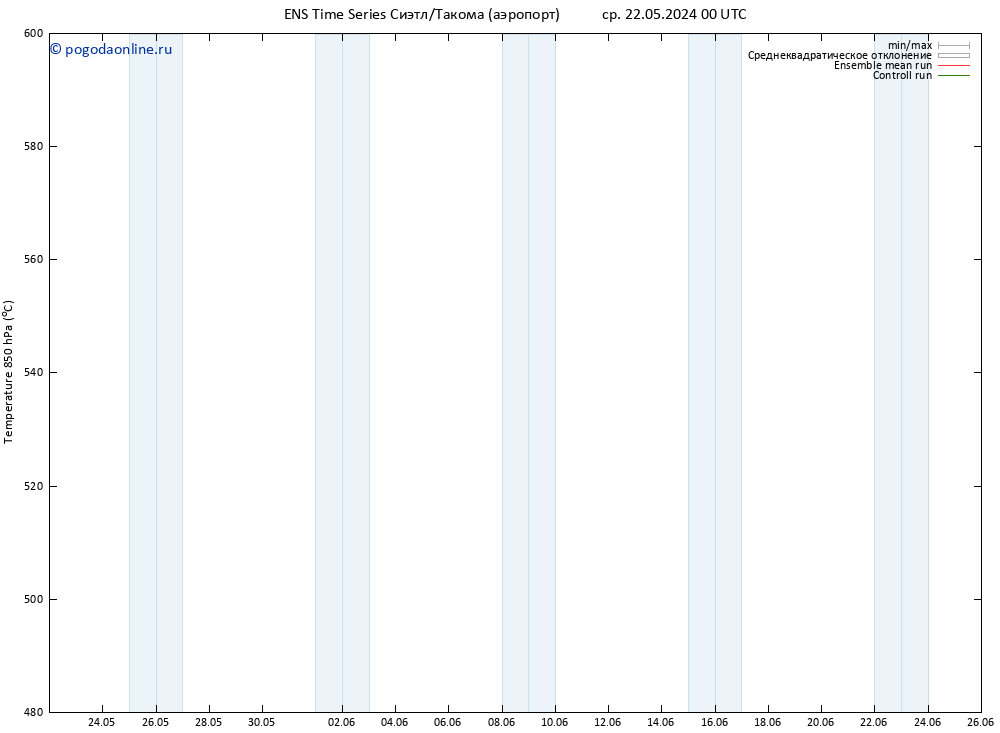 Height 500 гПа GEFS TS чт 23.05.2024 00 UTC