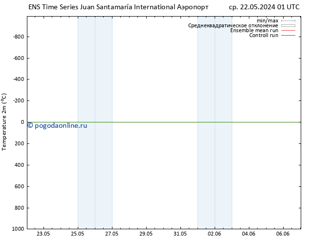 карта температуры GEFS TS сб 25.05.2024 07 UTC