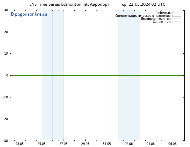 приземное давление GEFS TS пн 27.05.2024 08 UTC