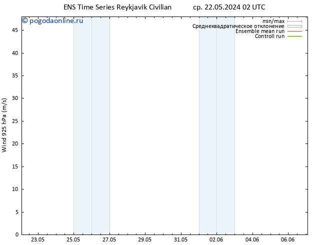 ветер 925 гПа GEFS TS чт 23.05.2024 20 UTC