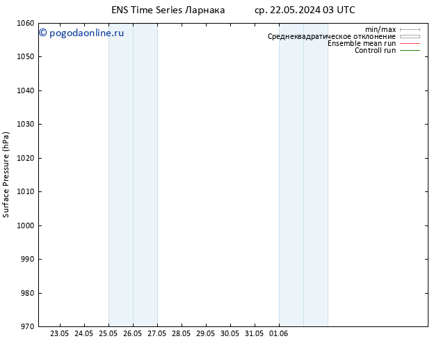приземное давление GEFS TS ср 22.05.2024 15 UTC
