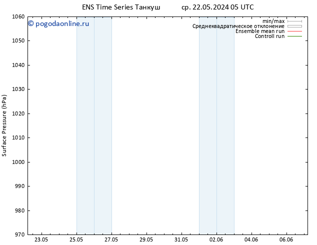 приземное давление GEFS TS чт 23.05.2024 23 UTC