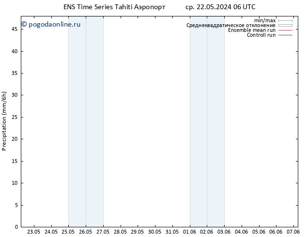 осадки GEFS TS вт 28.05.2024 06 UTC