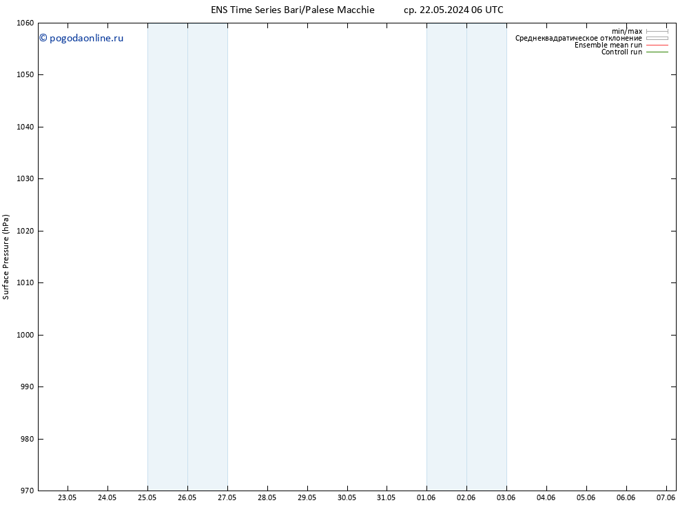 приземное давление GEFS TS пт 07.06.2024 06 UTC