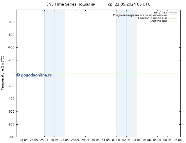 карта температуры GEFS TS вт 28.05.2024 06 UTC
