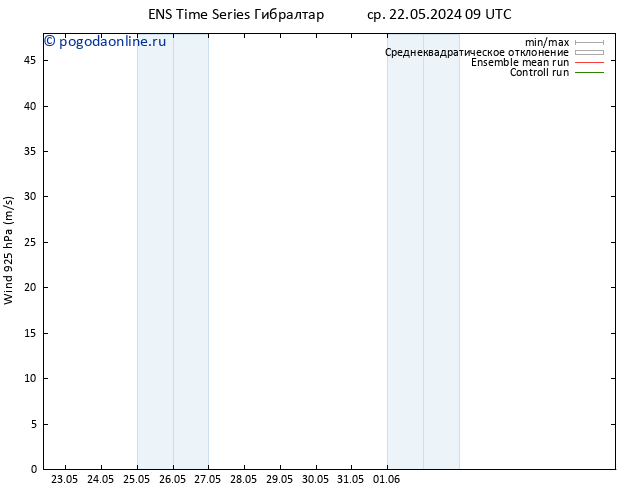 ветер 925 гПа GEFS TS пн 27.05.2024 15 UTC