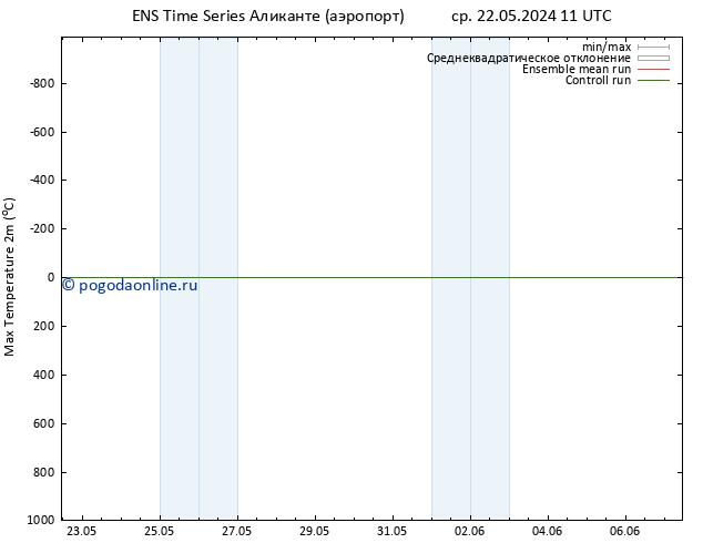 Темпер. макс 2т GEFS TS чт 23.05.2024 17 UTC