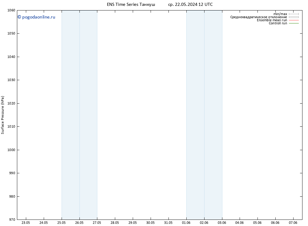 приземное давление GEFS TS пт 24.05.2024 06 UTC