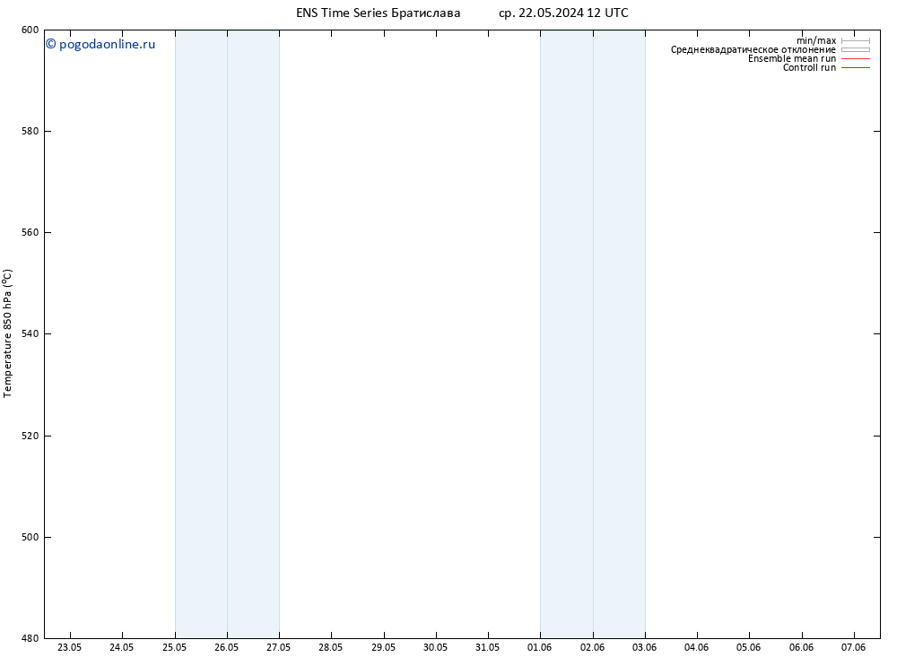 Height 500 гПа GEFS TS ср 22.05.2024 12 UTC