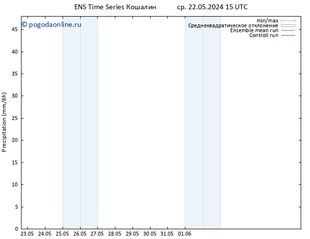 осадки GEFS TS ср 22.05.2024 21 UTC