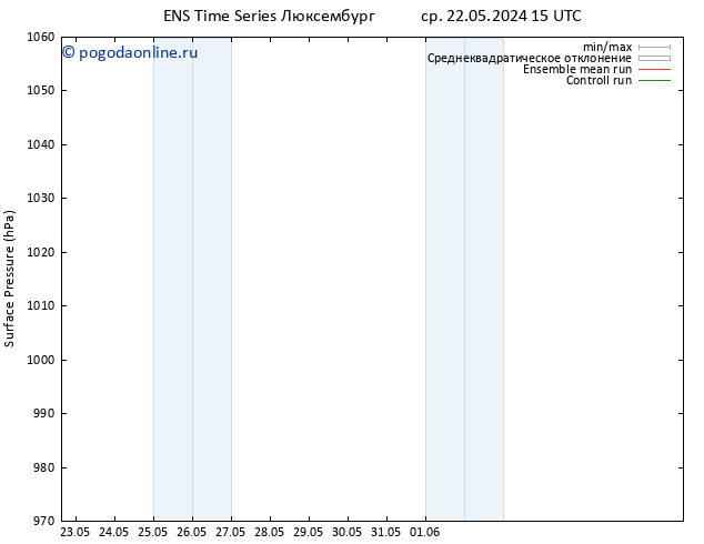 приземное давление GEFS TS сб 25.05.2024 09 UTC
