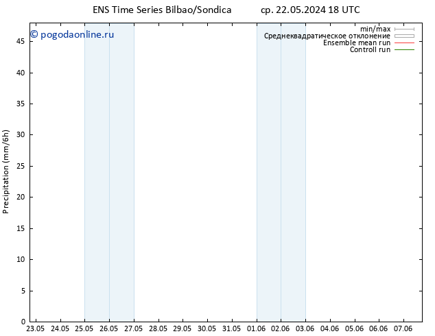 осадки GEFS TS чт 23.05.2024 00 UTC
