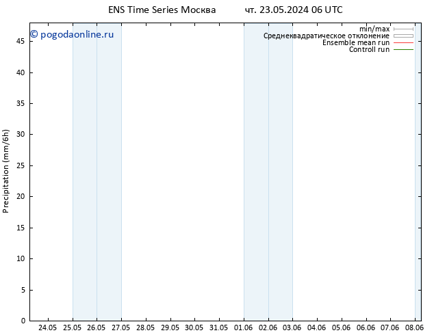 осадки GEFS TS чт 30.05.2024 00 UTC