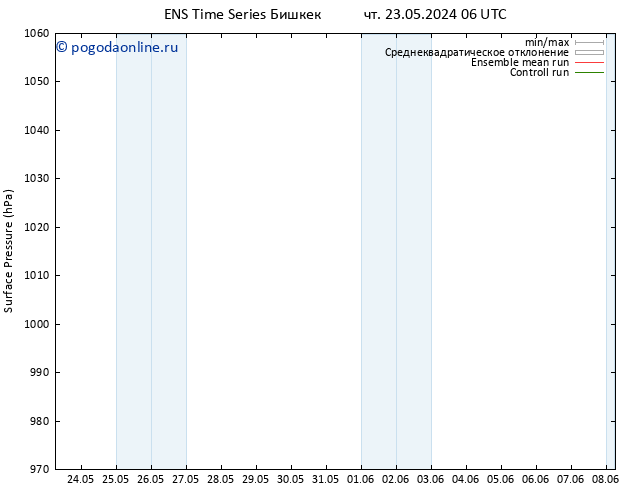 приземное давление GEFS TS сб 25.05.2024 12 UTC