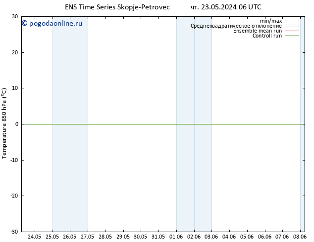 Temp. 850 гПа GEFS TS пт 31.05.2024 18 UTC