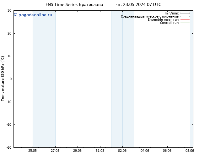 Temp. 850 гПа GEFS TS чт 23.05.2024 19 UTC