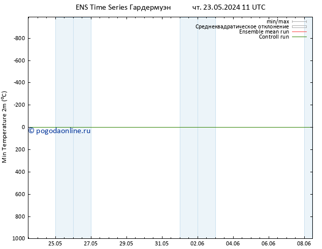Темпер. мин. (2т) GEFS TS Вс 26.05.2024 23 UTC