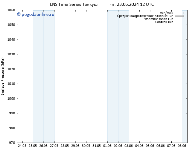приземное давление GEFS TS пн 27.05.2024 00 UTC