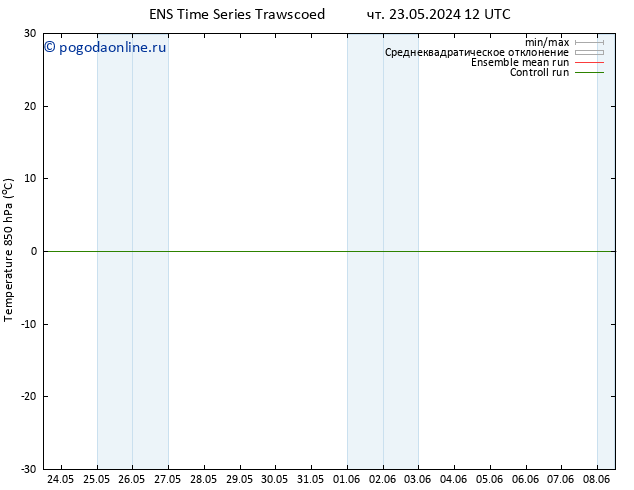 Temp. 850 гПа GEFS TS чт 23.05.2024 12 UTC