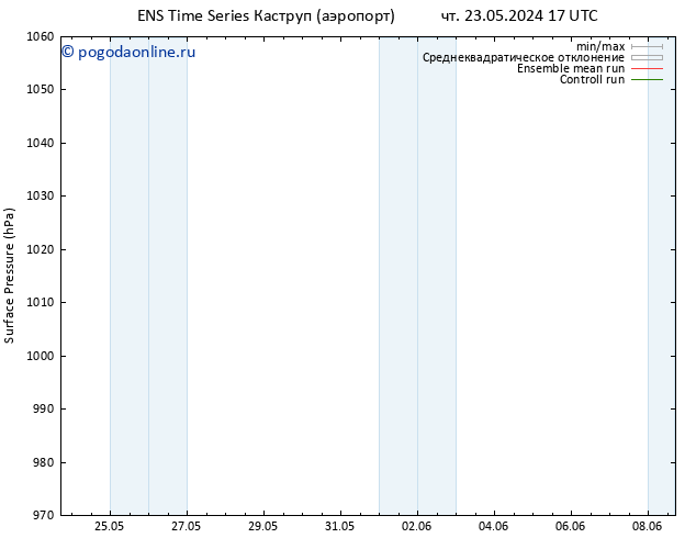 приземное давление GEFS TS пт 24.05.2024 17 UTC