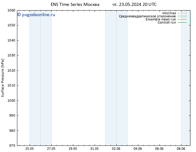 приземное давление GEFS TS сб 25.05.2024 08 UTC