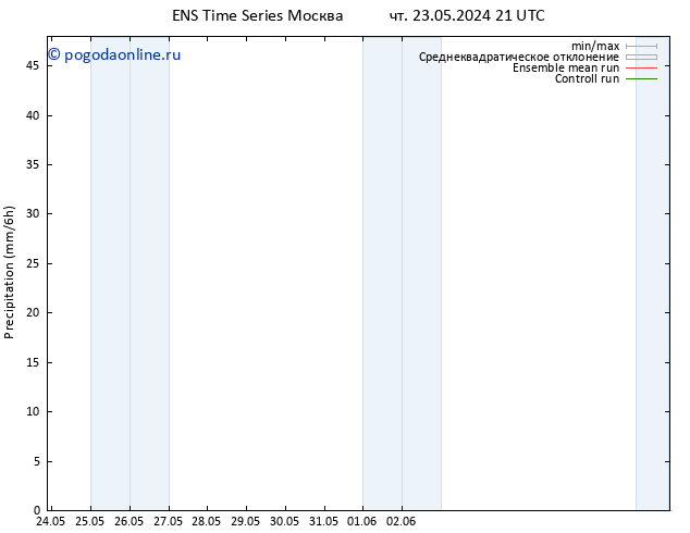 осадки GEFS TS Вс 26.05.2024 09 UTC